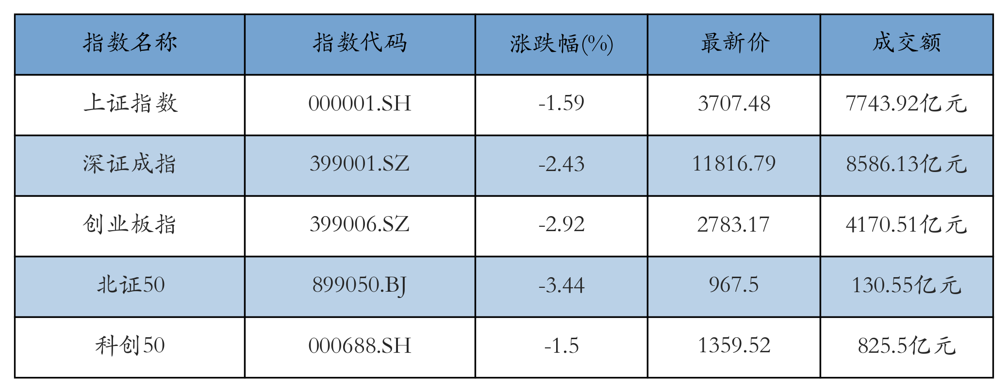 重点指数
