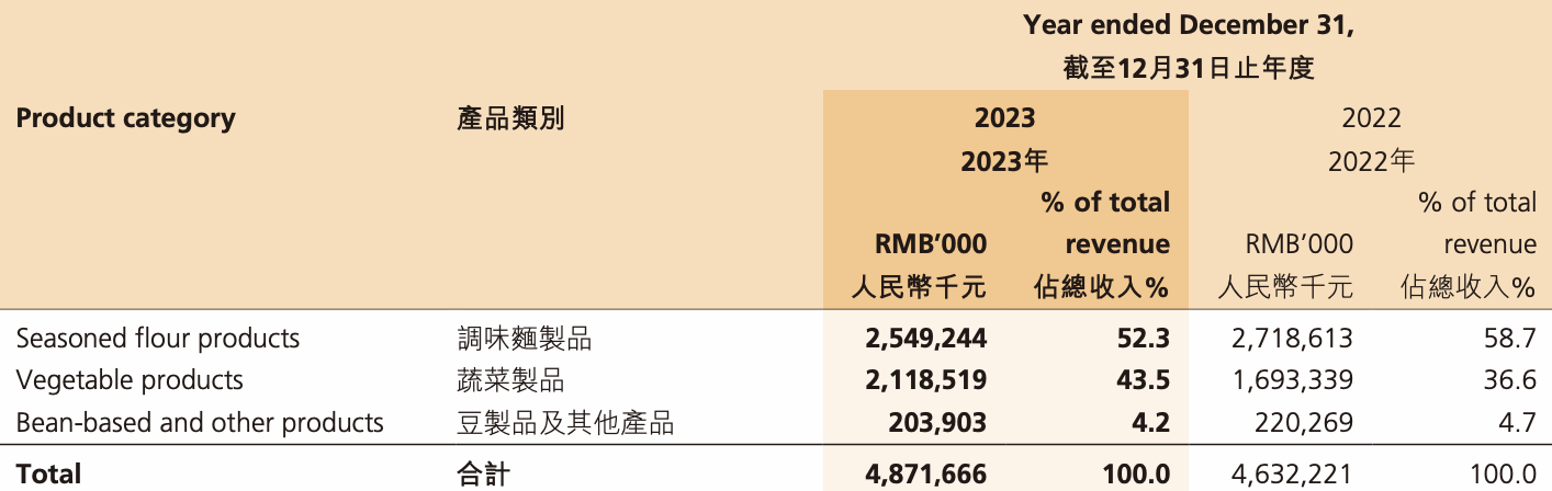 15克装魔芋爽实际只有89克！泛亚电竞卫龙两次致歉名下公司涉多起产品责任纠纷(图4)