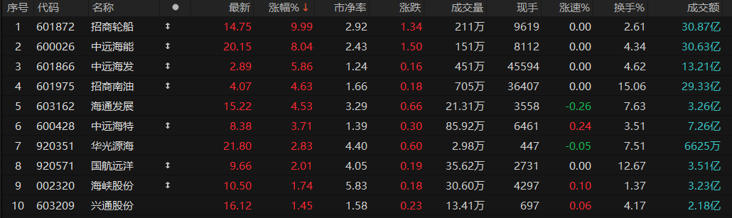 小火箭如何充值划算