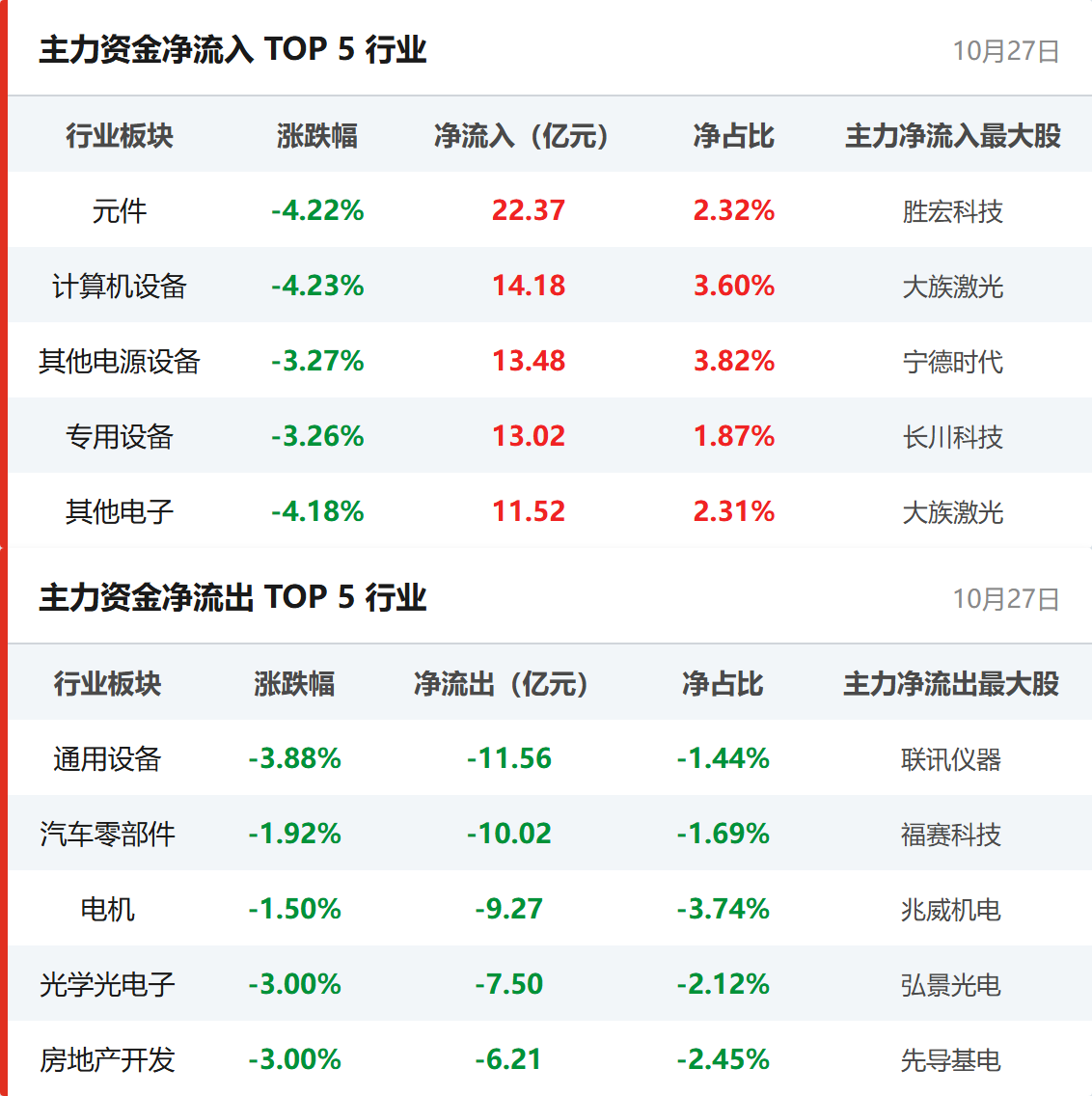 行业资金流向
