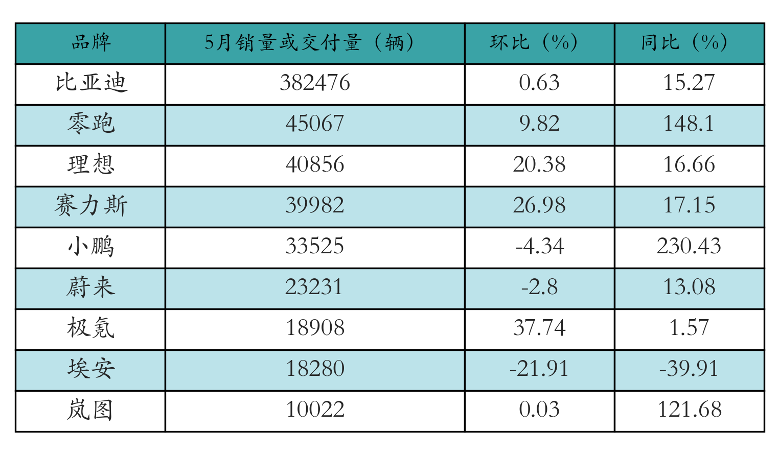 车企交付量表格