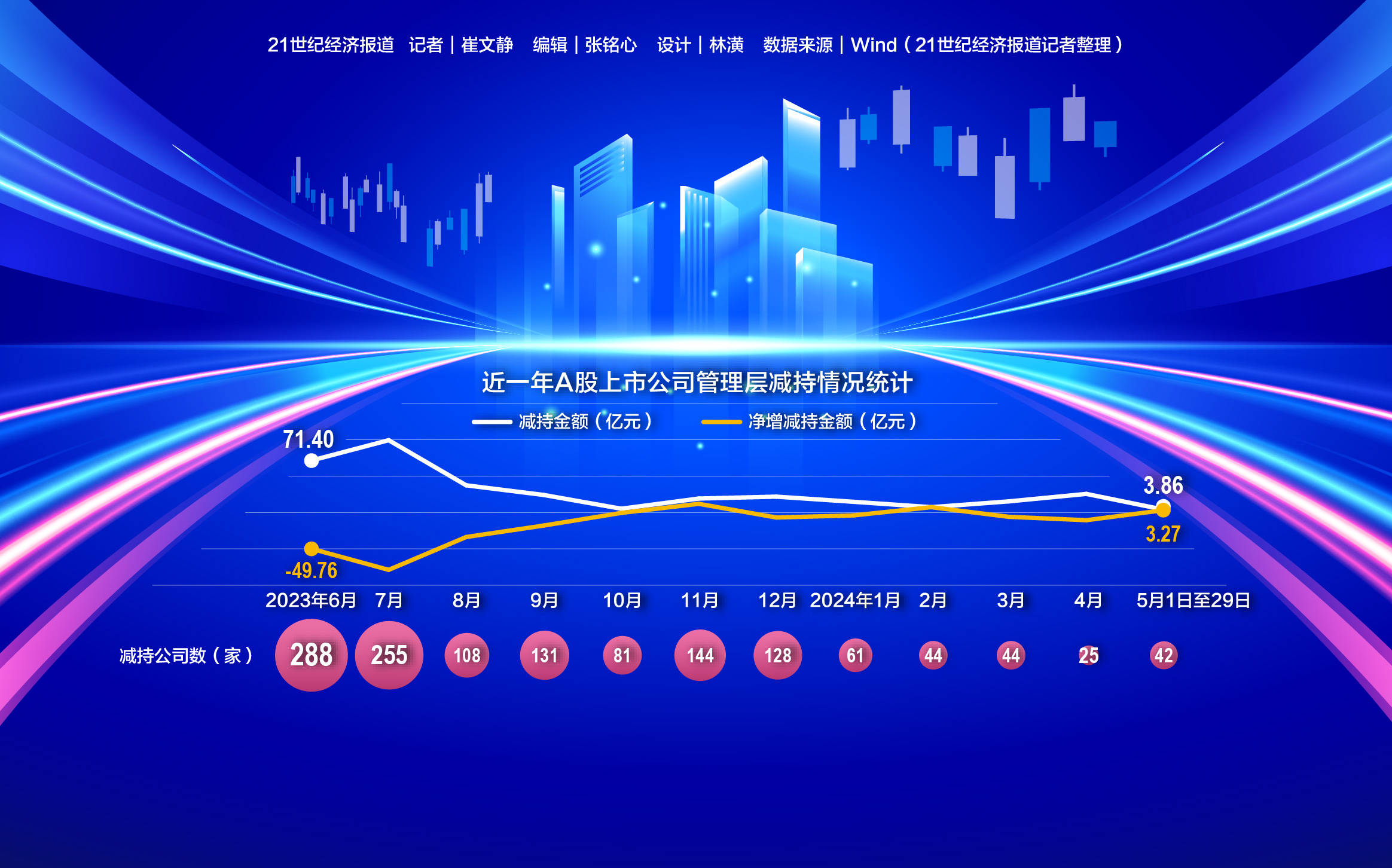 今夜，54家公司集体提示风险