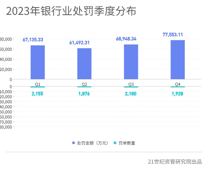 图表, 瀑布图描述已自动生成