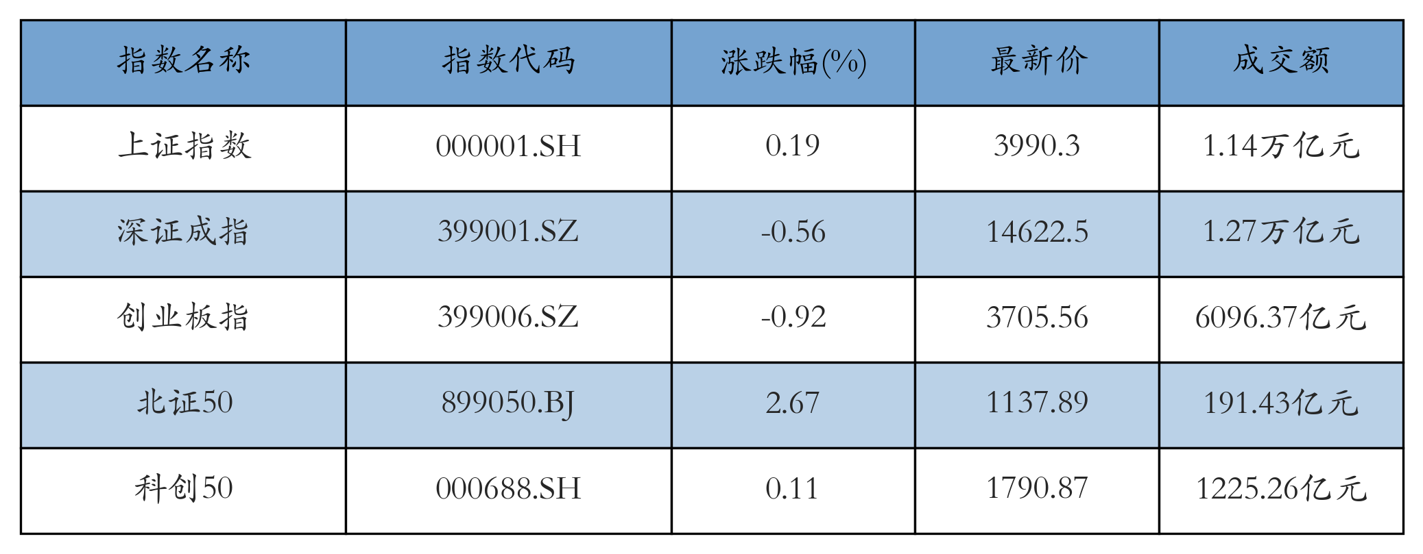 重点指数