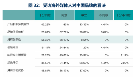 bob半岛·体育ESG理念二十年如何帮助中国品牌国际化高质量发展(图1)