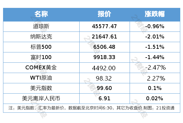 金融法草案公开征求意见；华为春季新品发布会将举办｜盘前情报(图2)