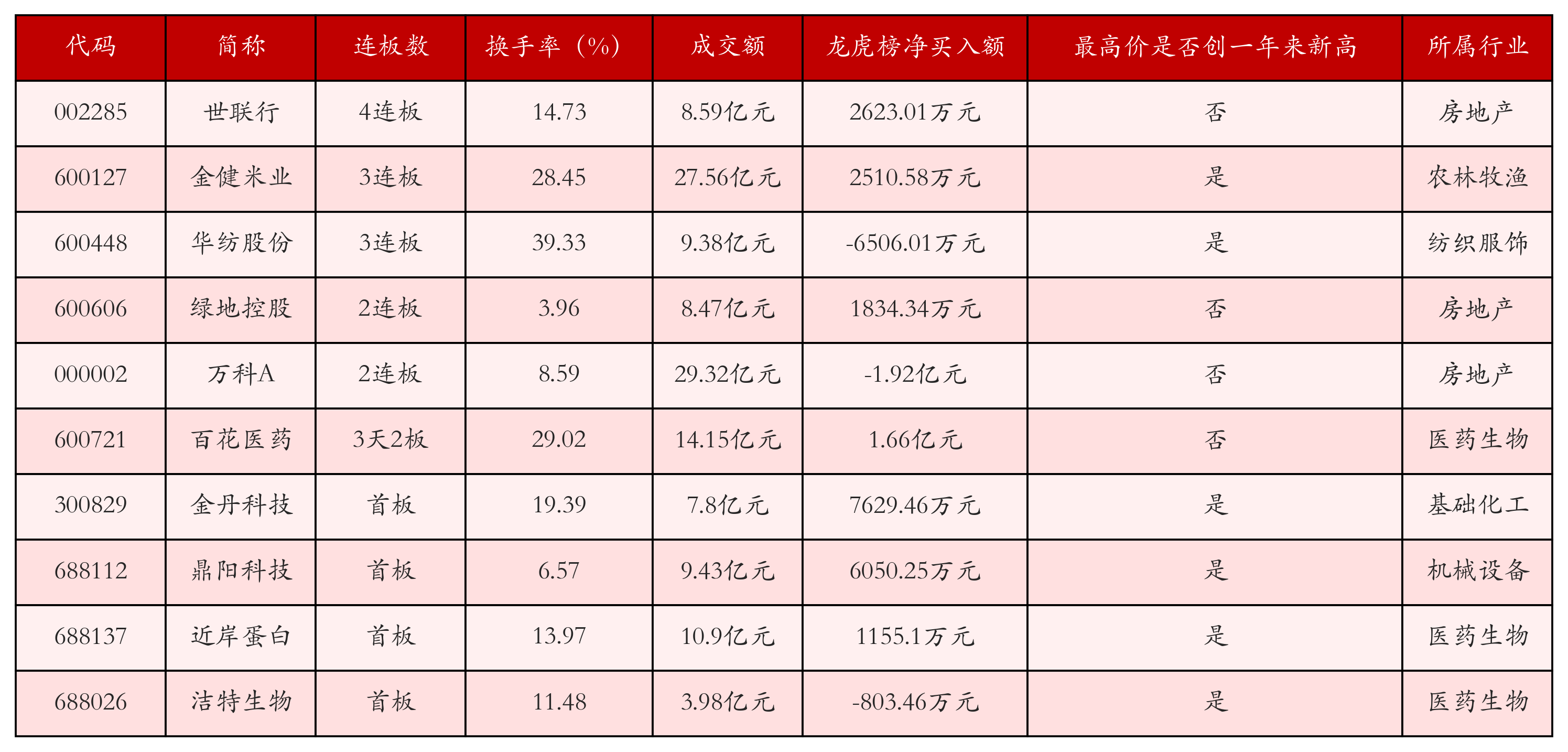 强势个股