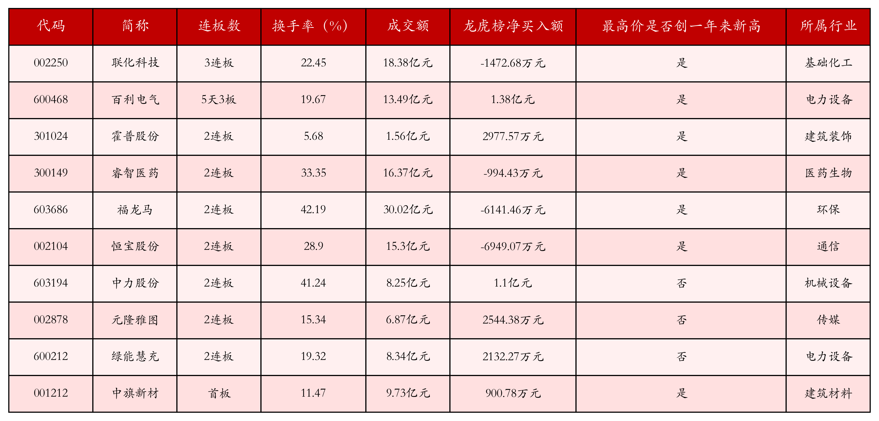 强势个股