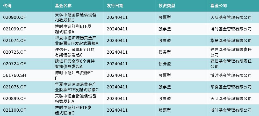 药明康德股票代码图片