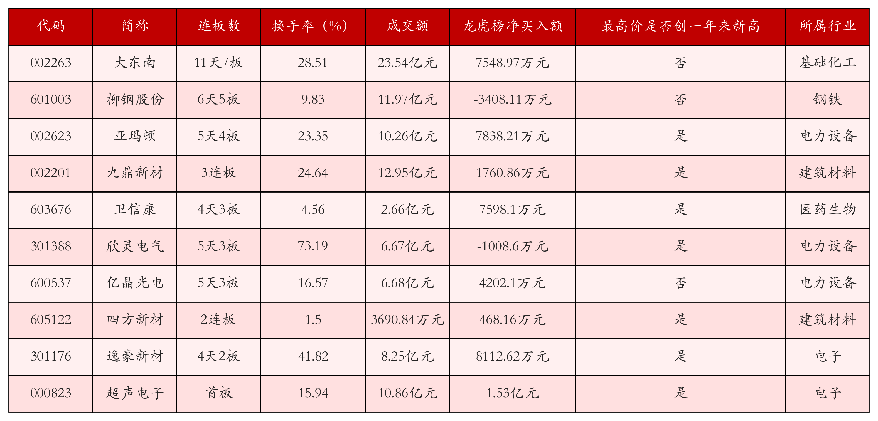 强势个股