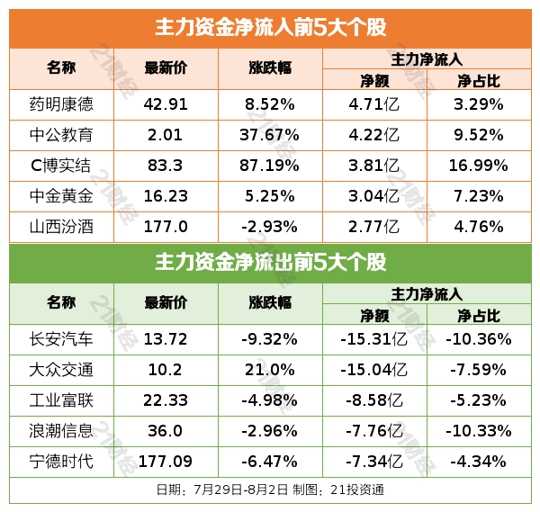 芯片AI性能排行_芯片ai股票_AI芯片