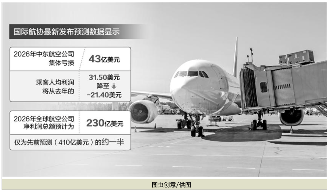 行业洗牌加速!中东变局下的全球航空业:航网“超级枢纽模式”行至十字路口