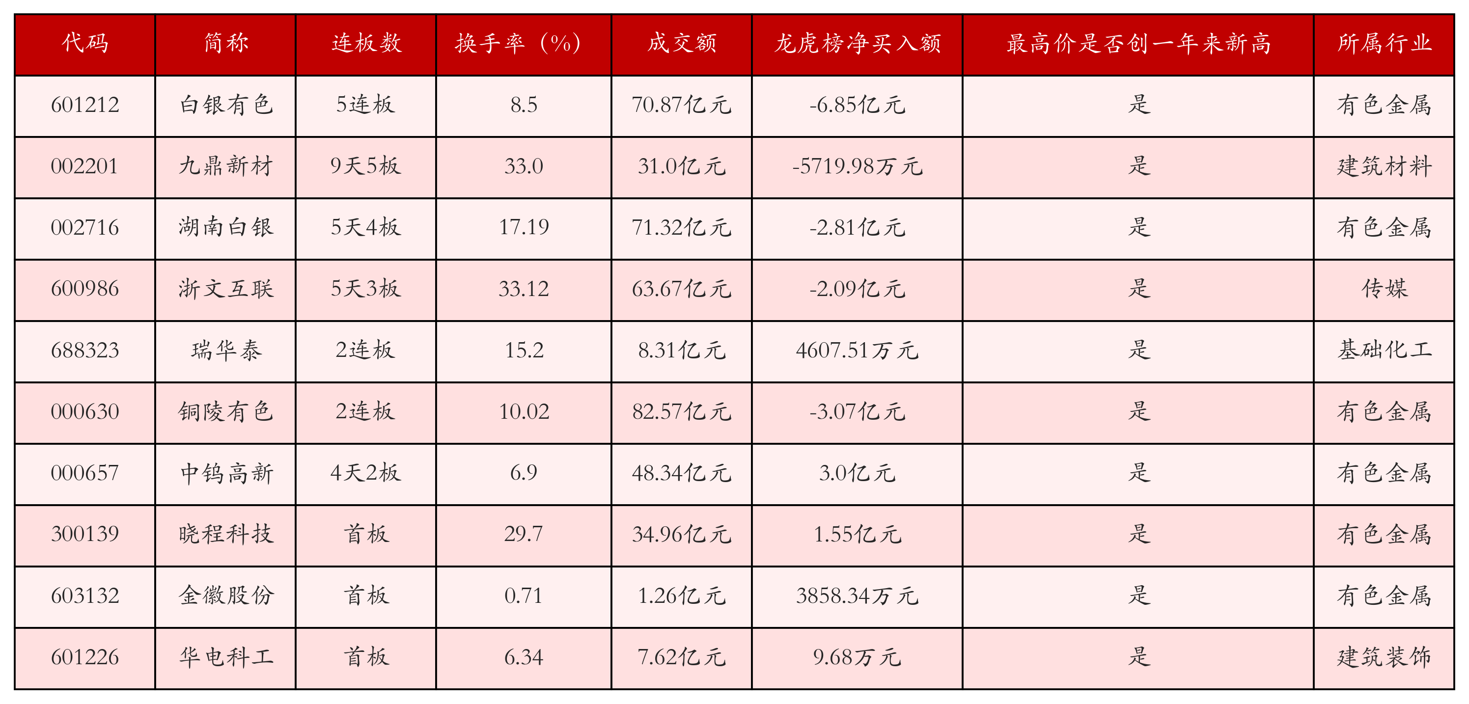 1月26日沪深两市强势个股与概念板块- 21经济网