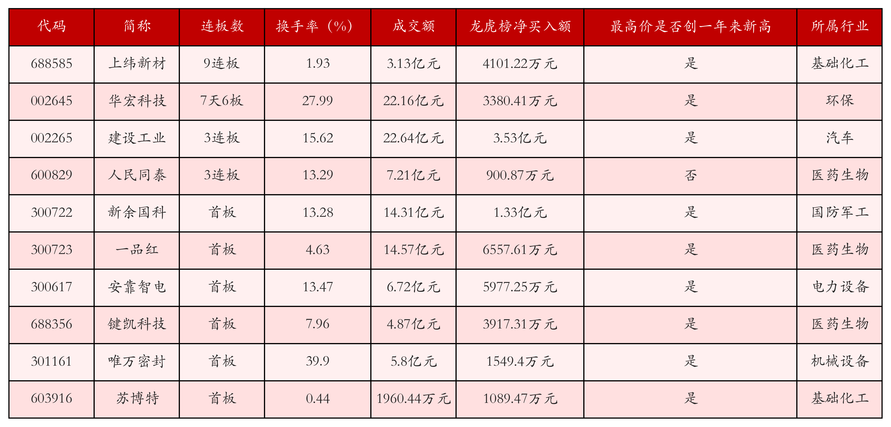 强势个股