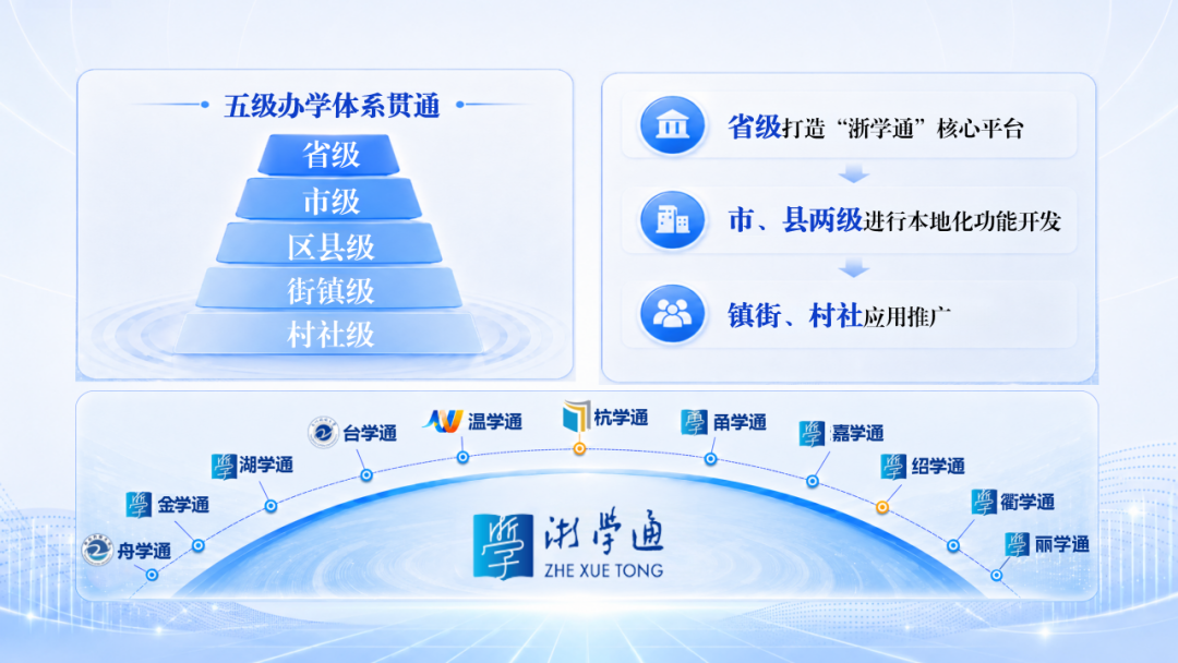 “数字赋能终身教育体系与学习型社会建设”十大案例发布!广东案例上榜(图3)