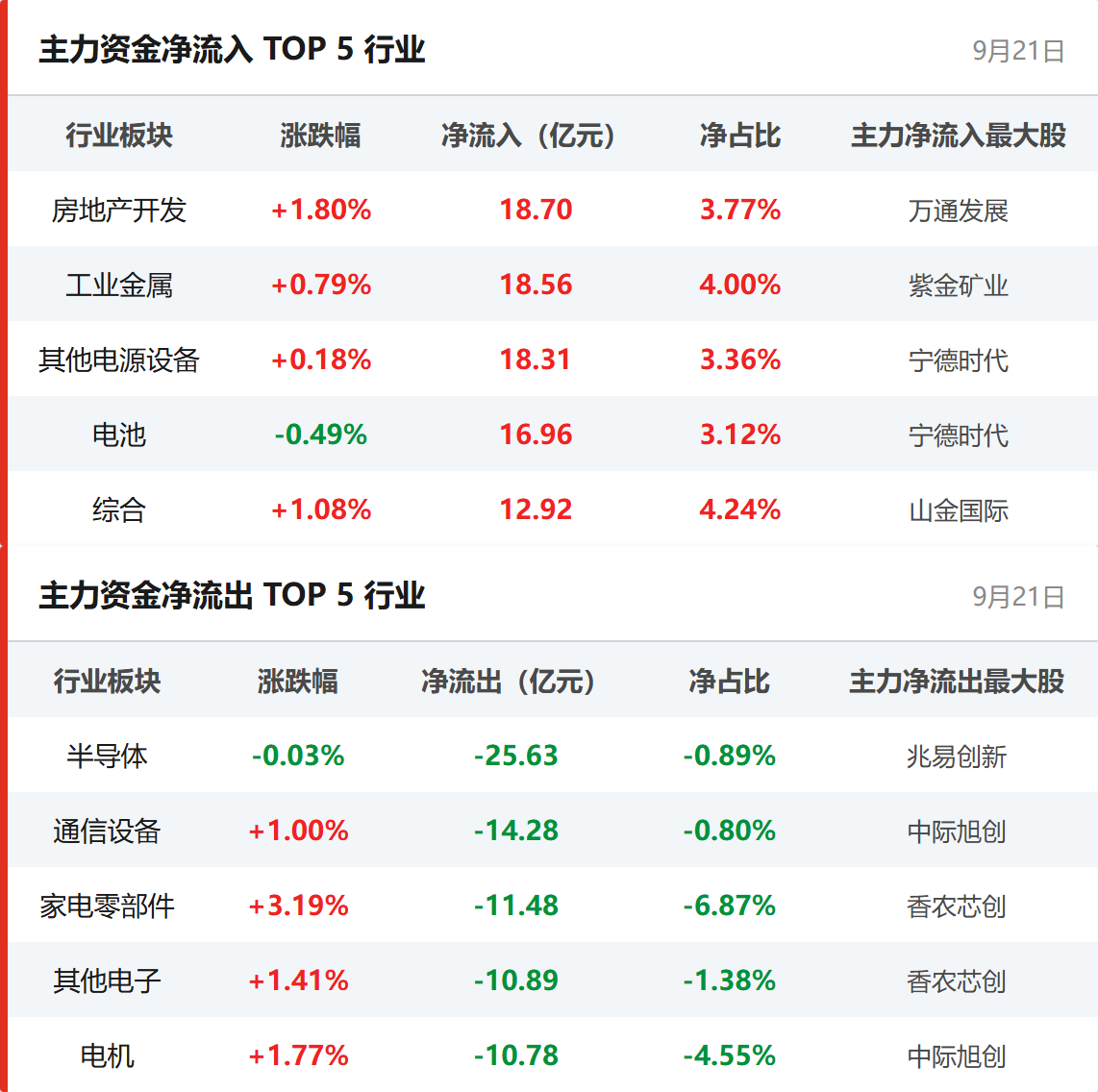 行业资金流向