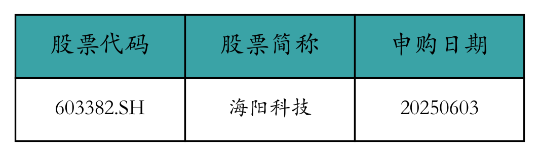 股票发行