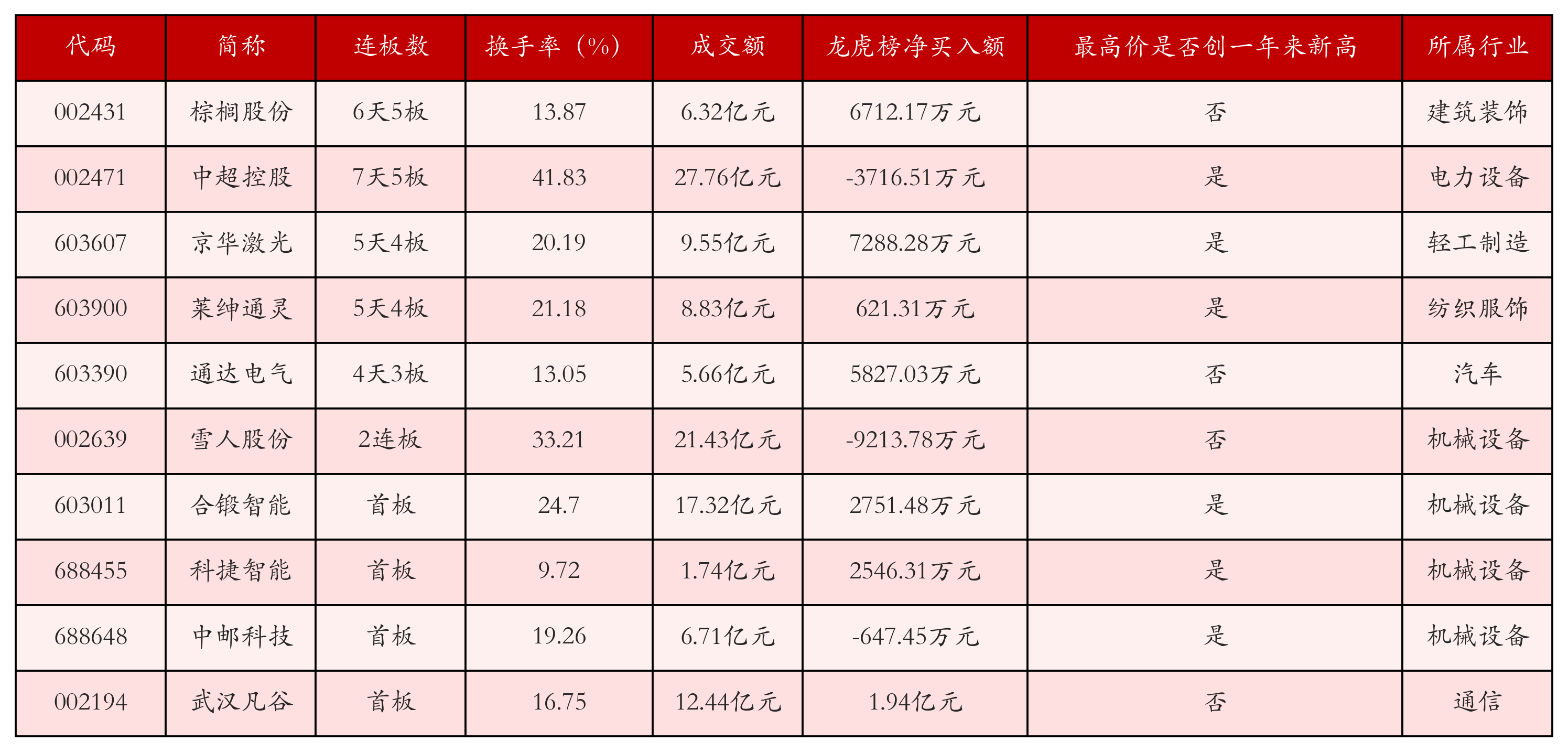 强势个股