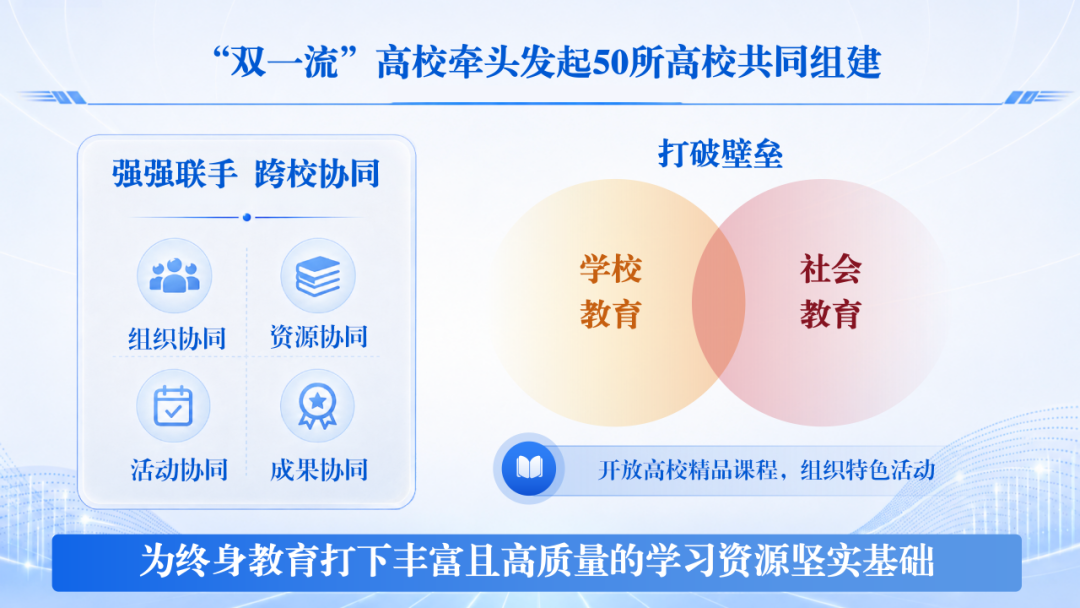 “数字赋能终身教育体系与学习型社会建设”十大案例发布!广东案例上榜(图8)