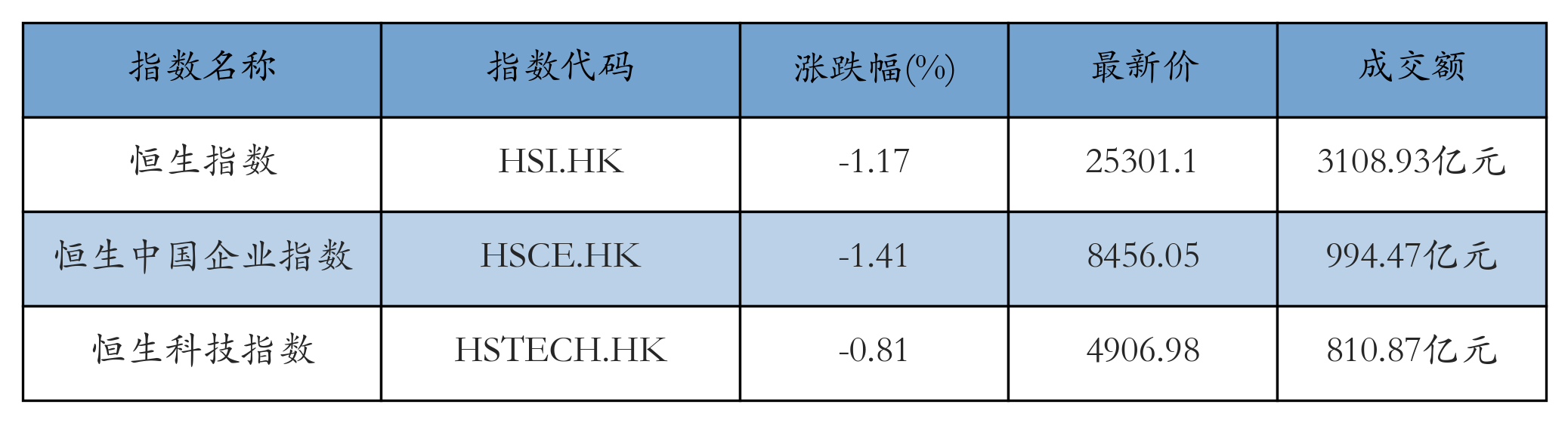 H重点指数
