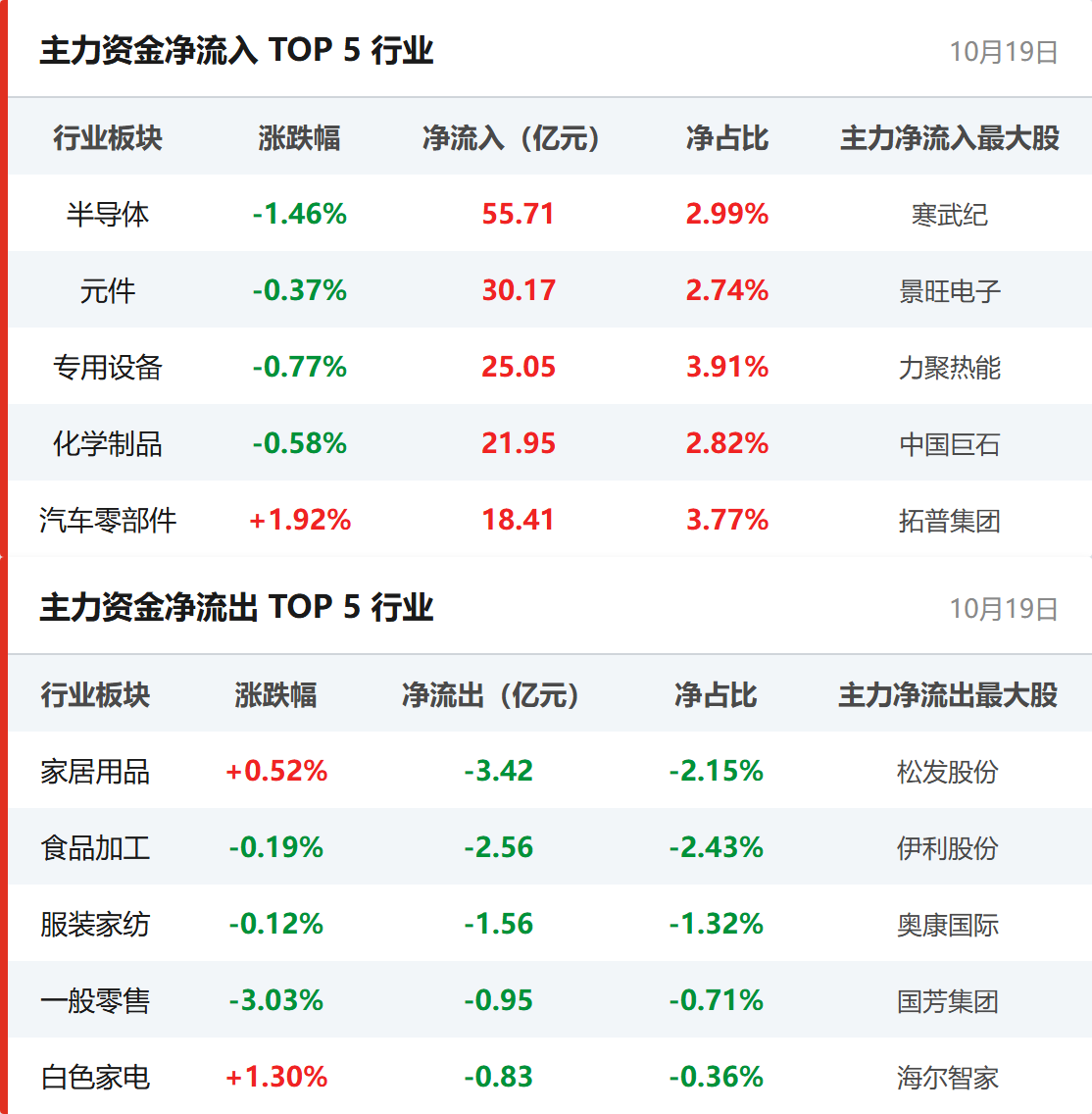 行业资金流向