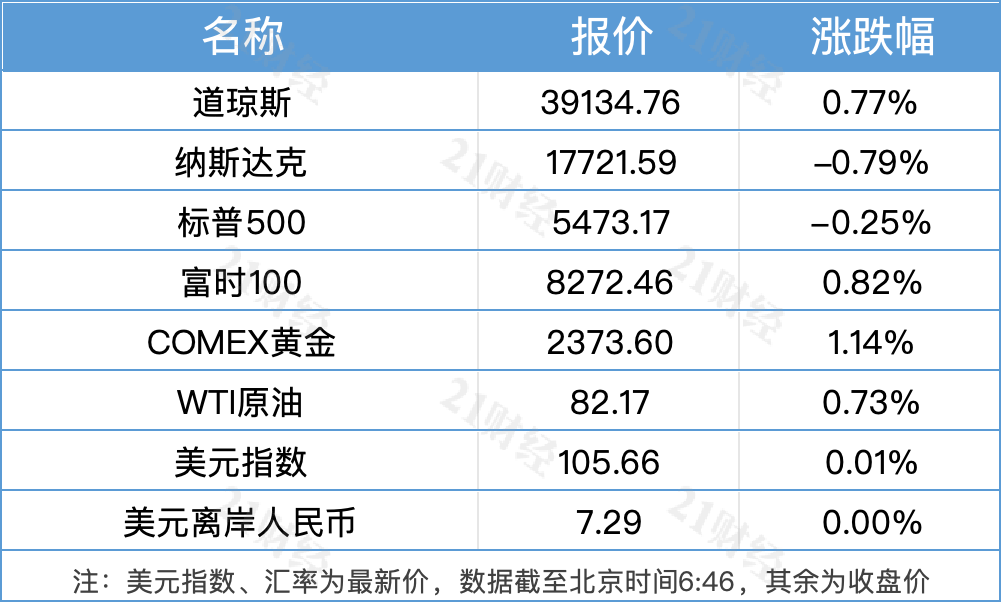 米乐M6南财早新闻｜中国和马来西亚互相延长免签政策；横琴全面解除商品住房限购(图2)