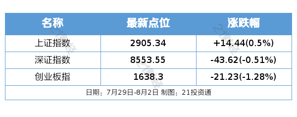 芯片ai股票_AI芯片_芯片AI性能排行