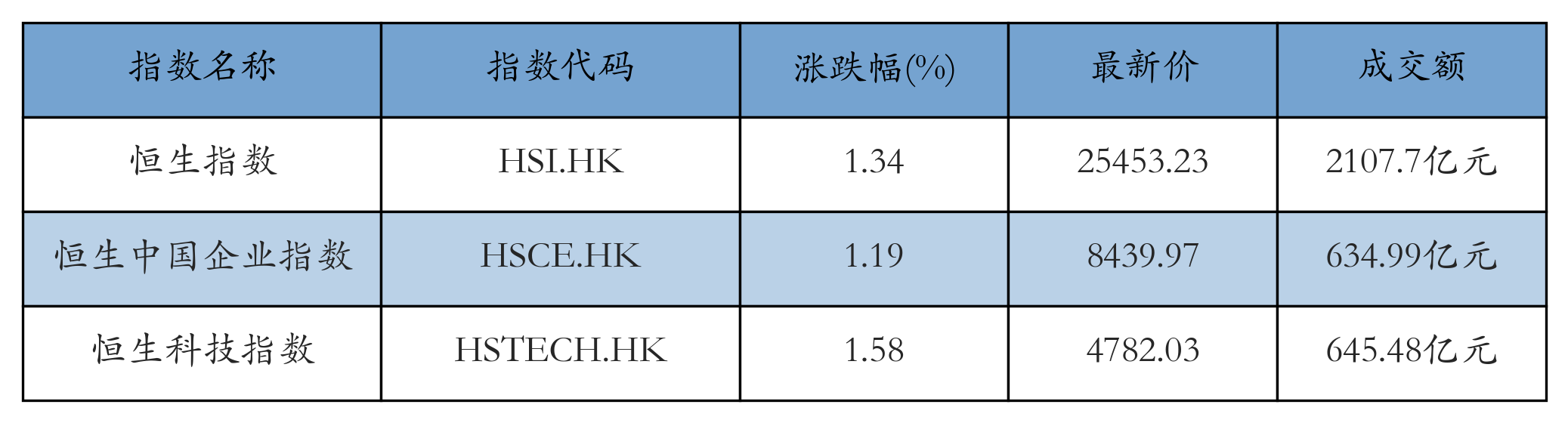 H重点指数