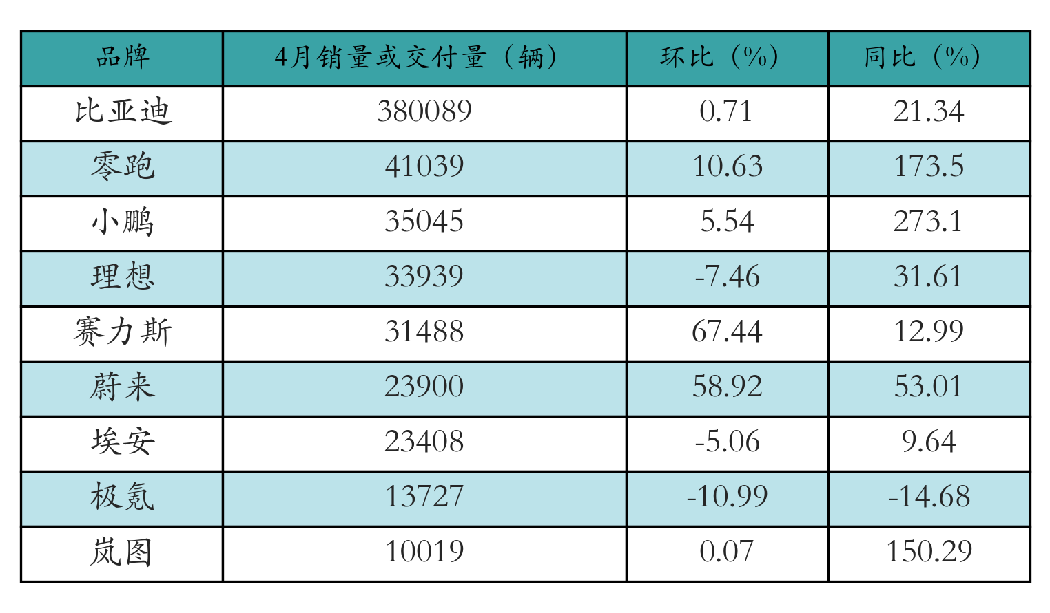 车企交付量表格