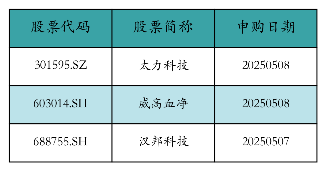 股票发行