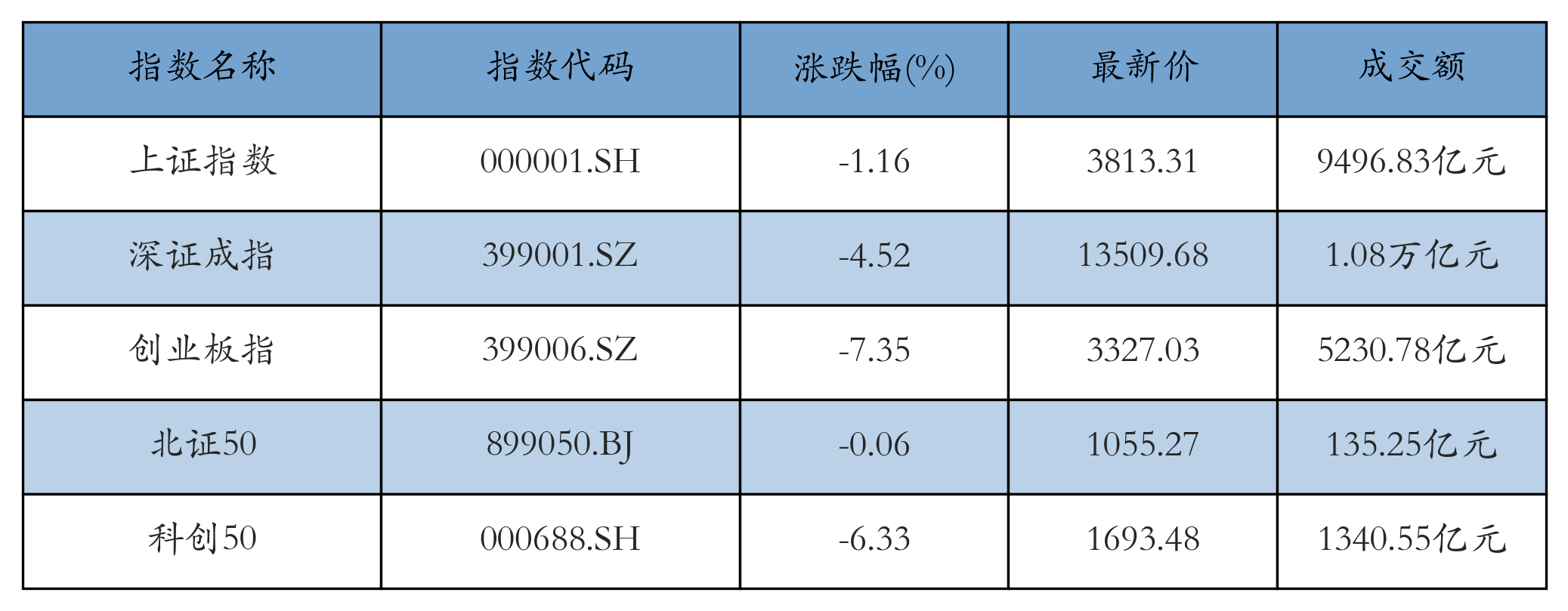 重点指数