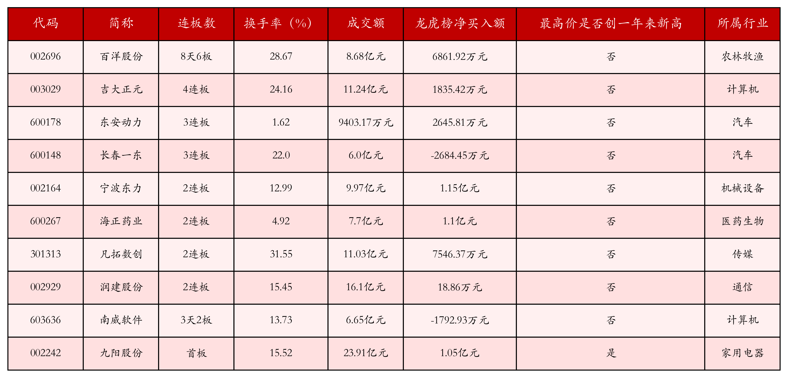 强势个股