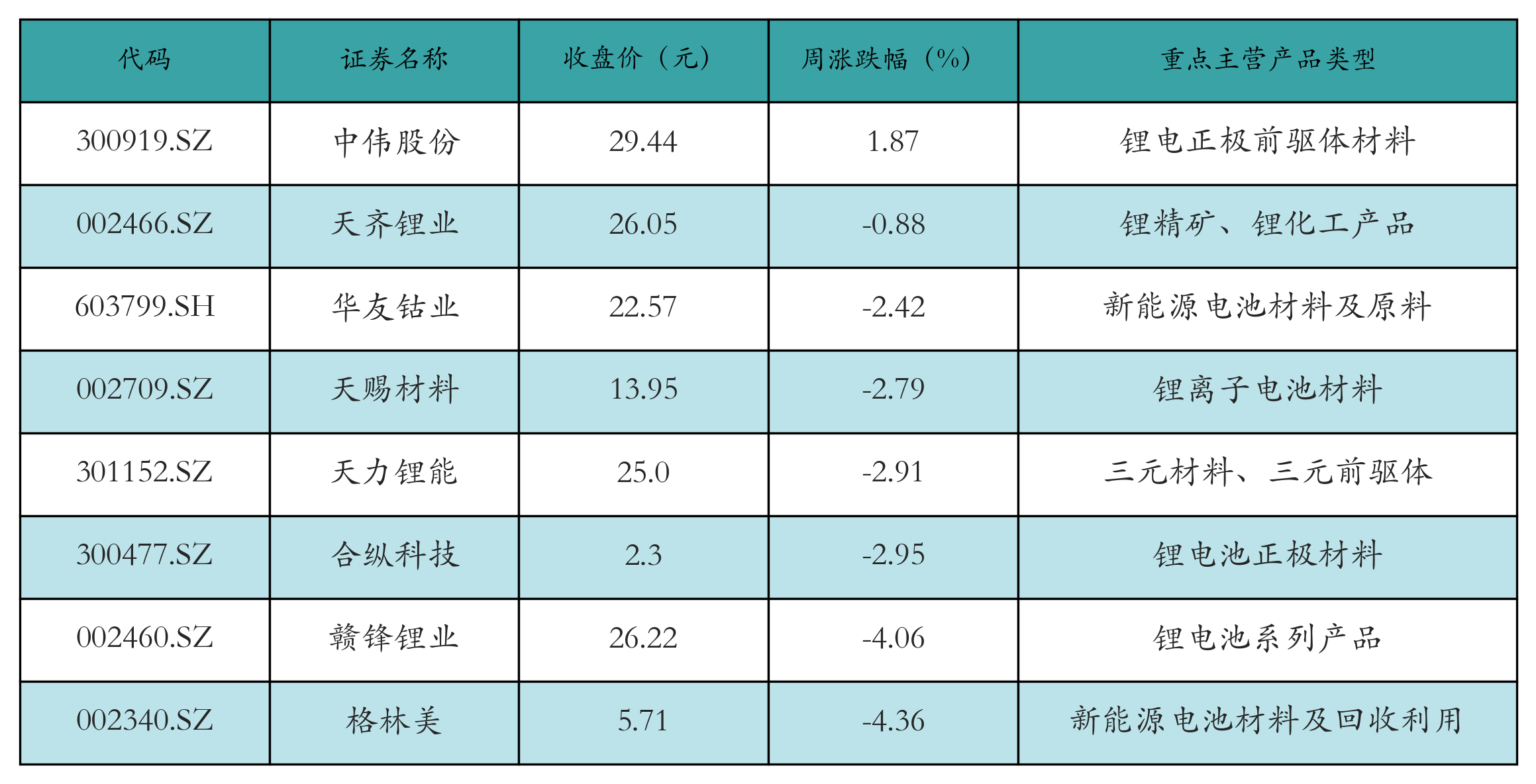 充电桩表格