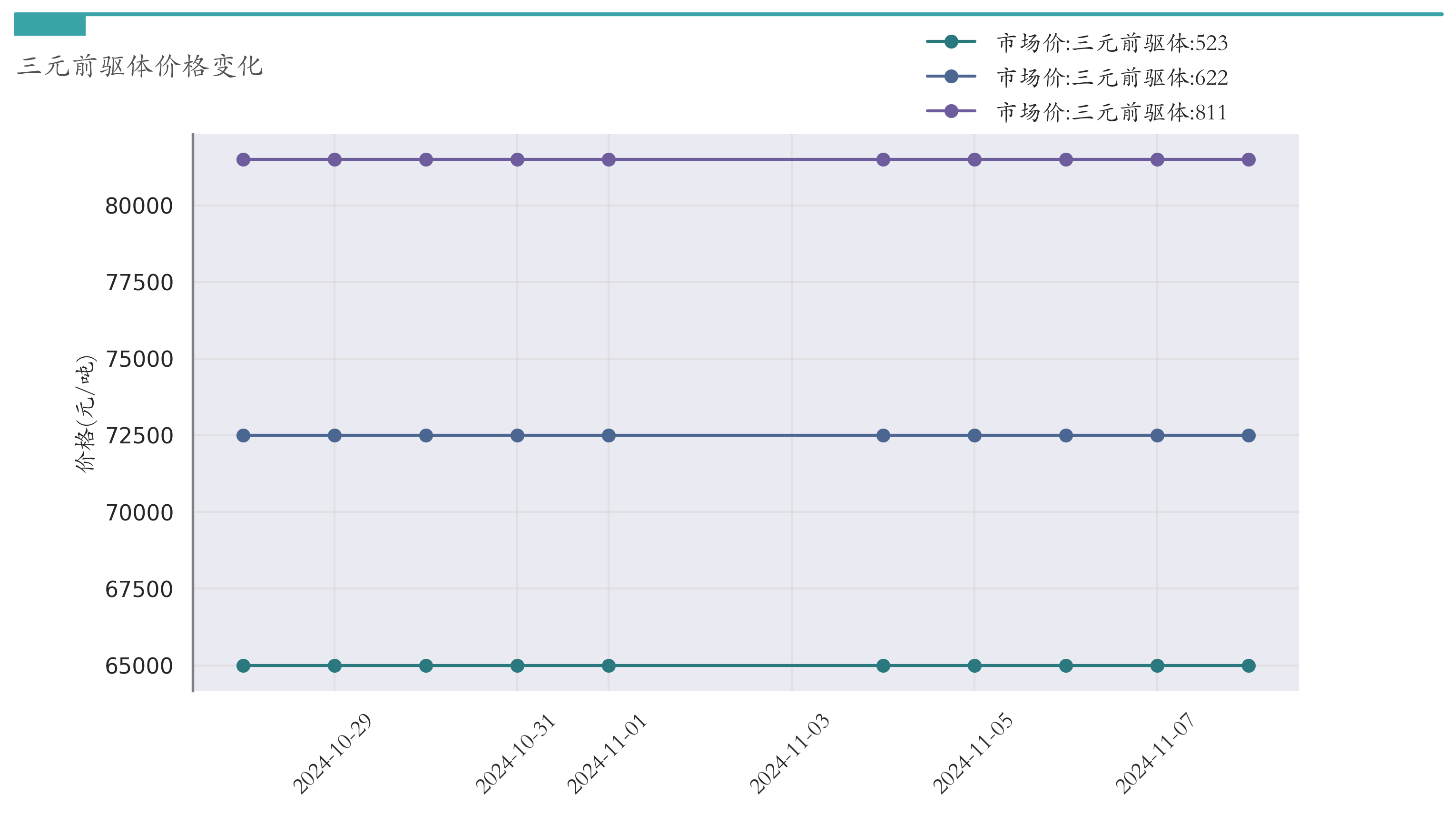 三元前驱体价格