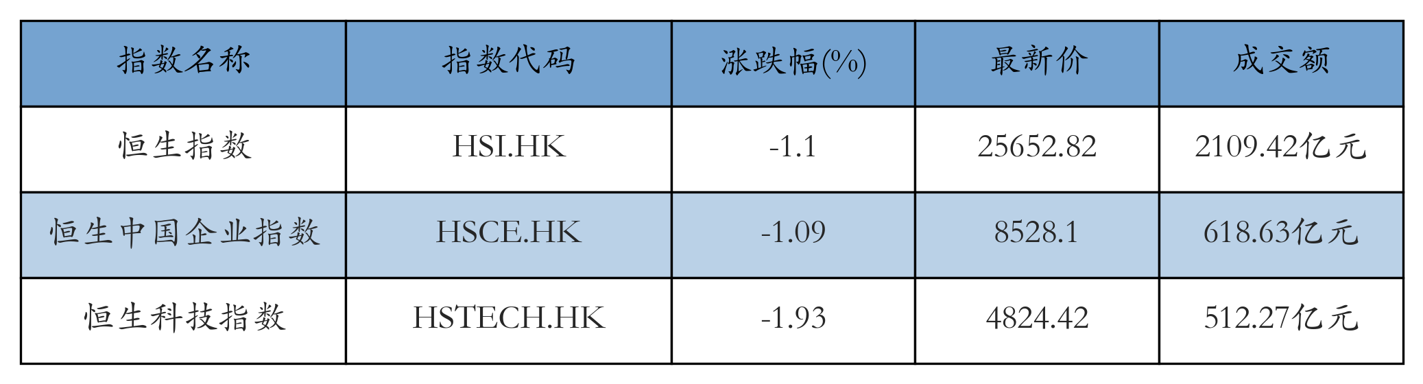 H重点指数