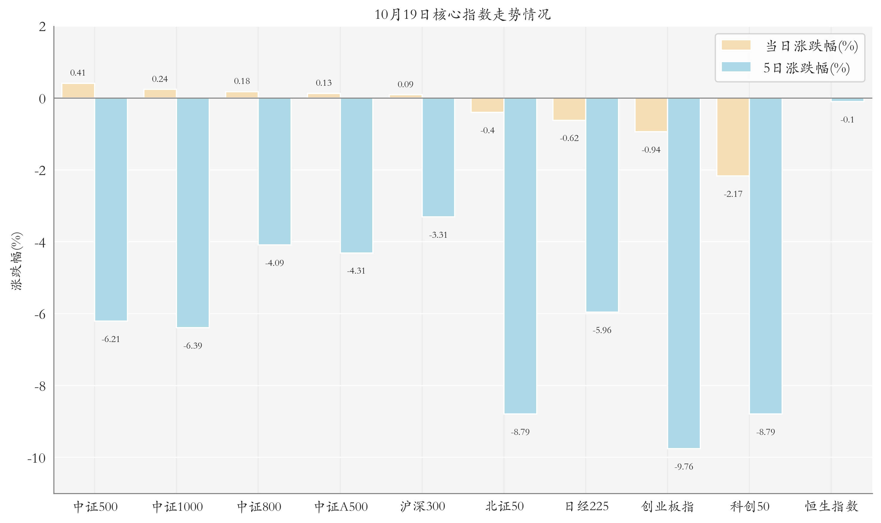 机械设备ETF上涨；首批红利增长ETF近日集中上报晚报(图1)