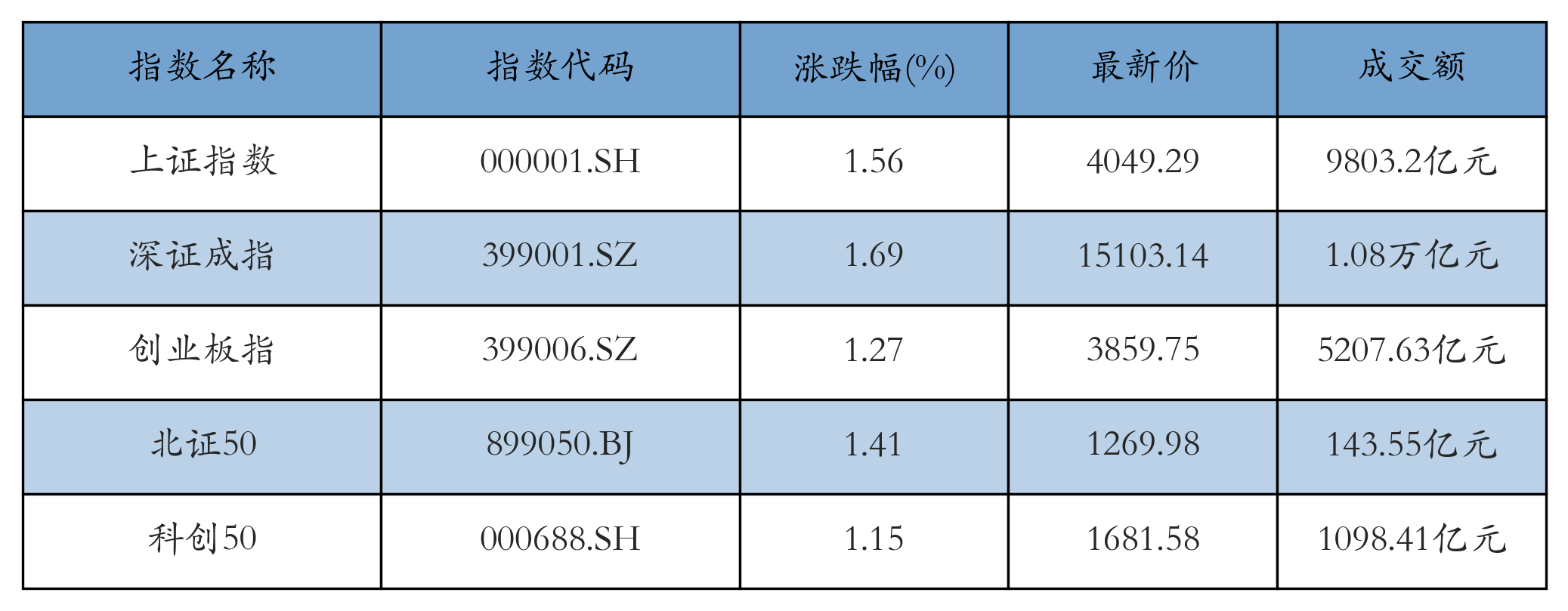 重点指数