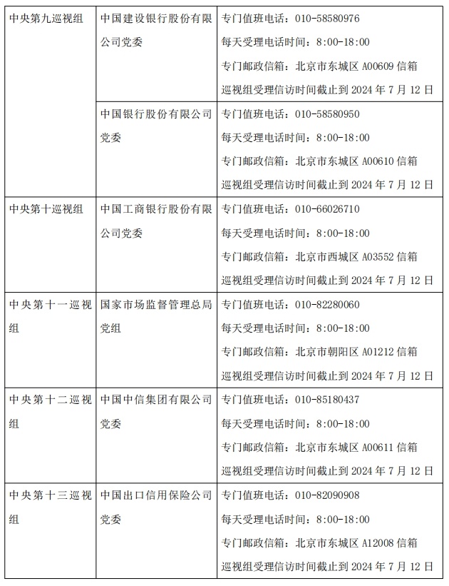 首批进驻17家单位！二十届中央第三轮巡视开始进驻 第 3 张
