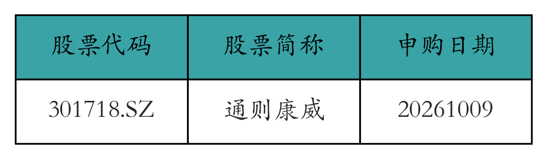 股票发行