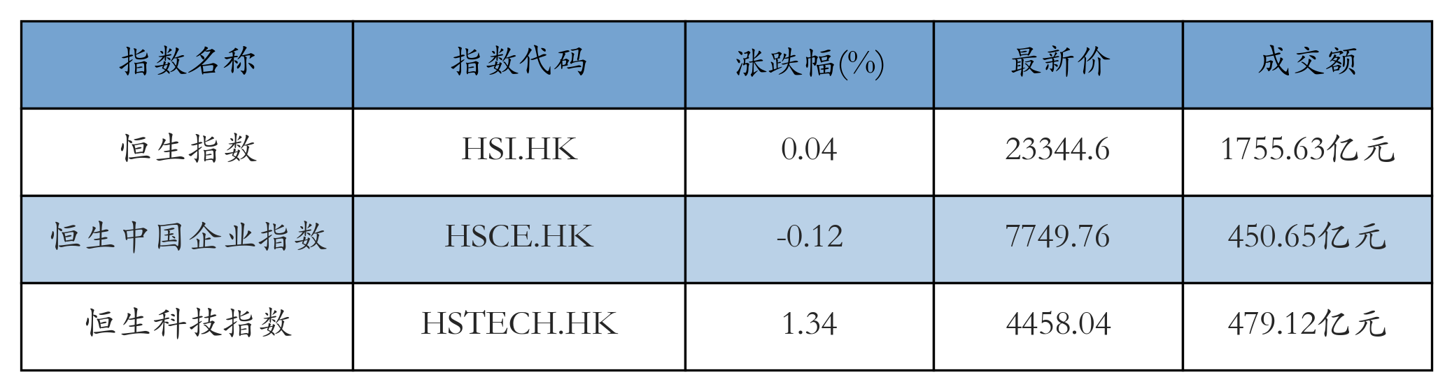 H重点指数