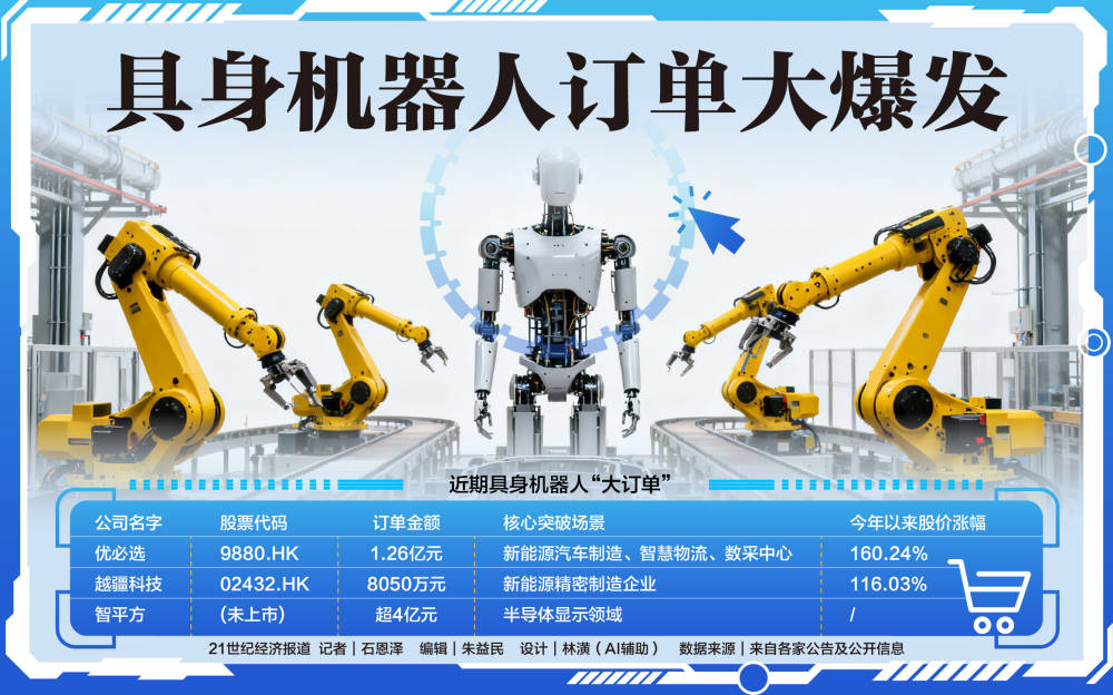 具身智能机器人“爆单”了，下一站是交付