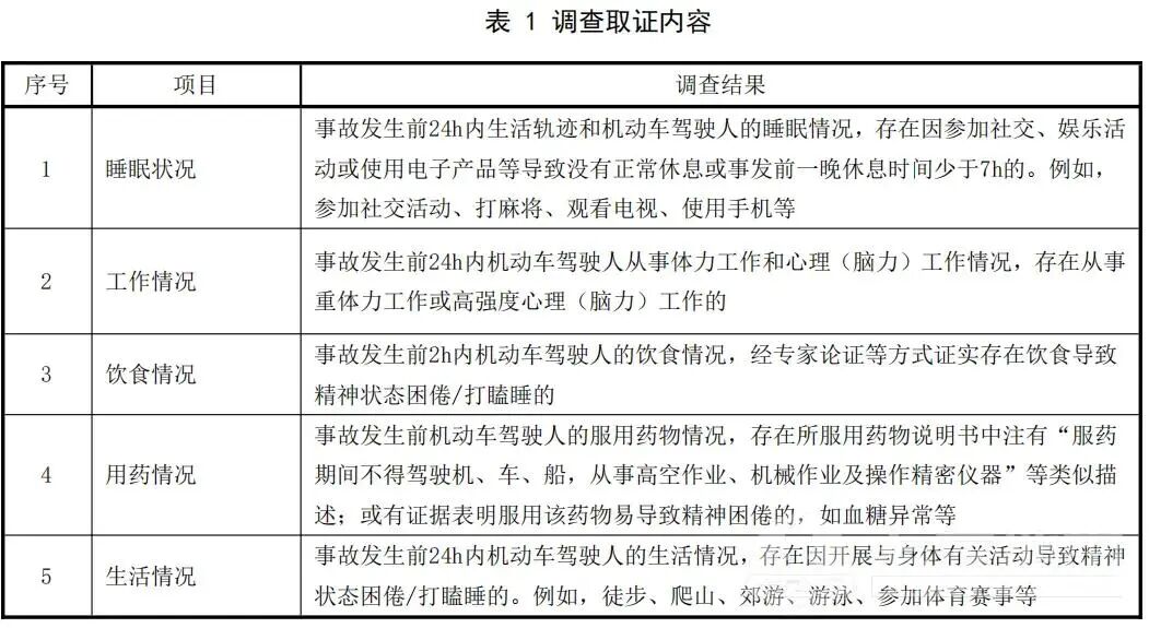 6月起网约车司机超8小时长时间工作将结束(图5)
