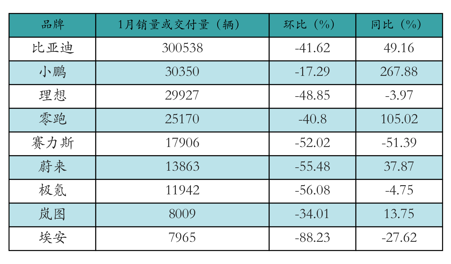 车企交付量表格