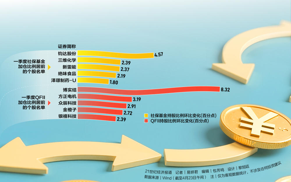 长线资金调仓路径浮出水面