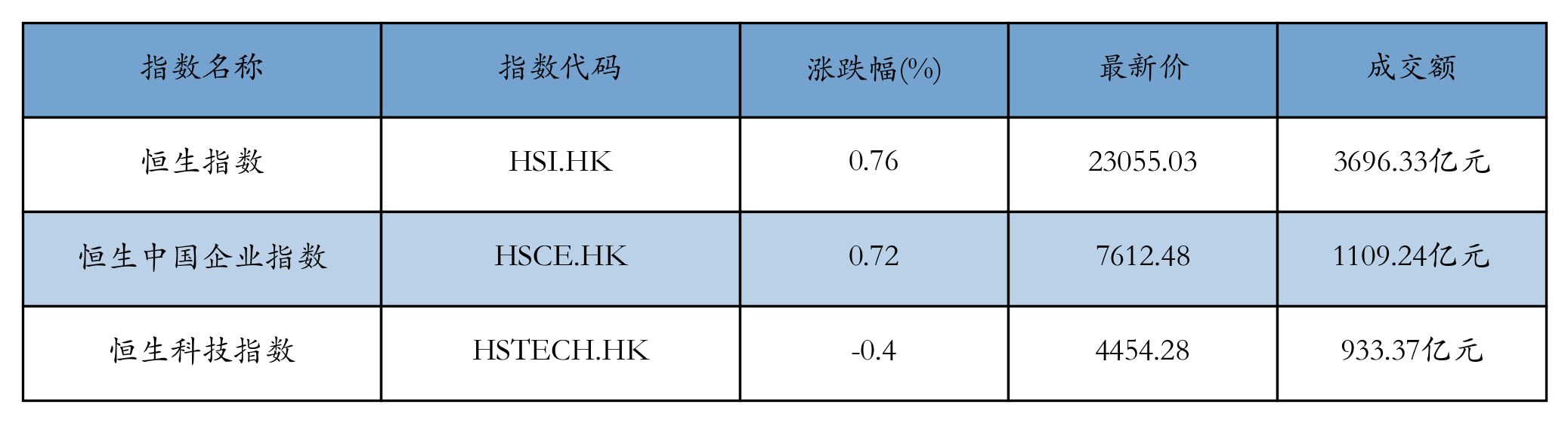 H重点指数