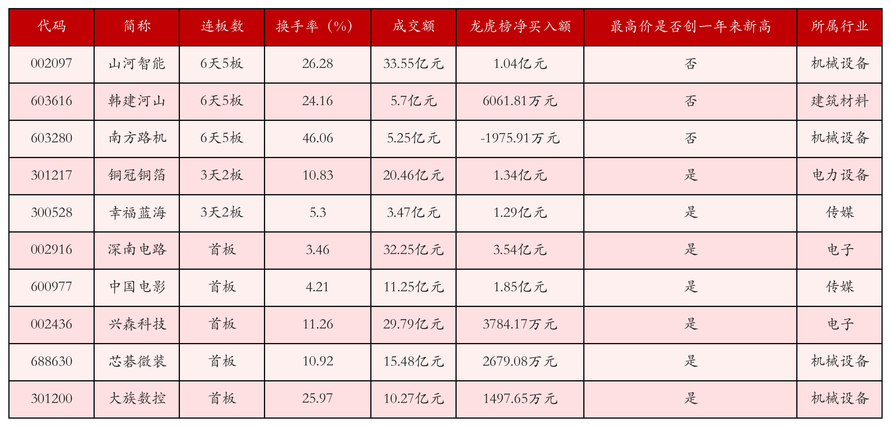 强势个股