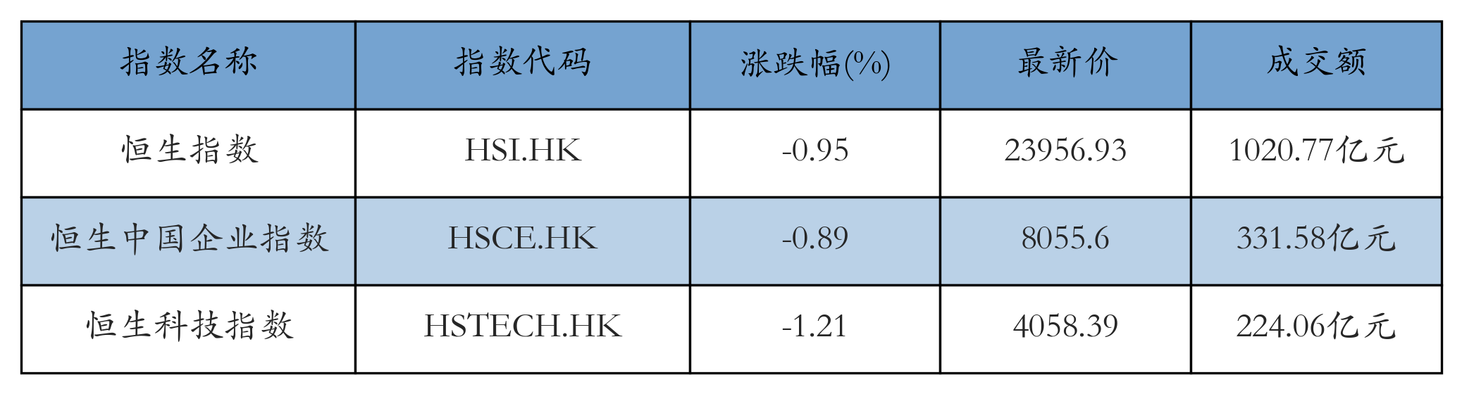 H重点指数