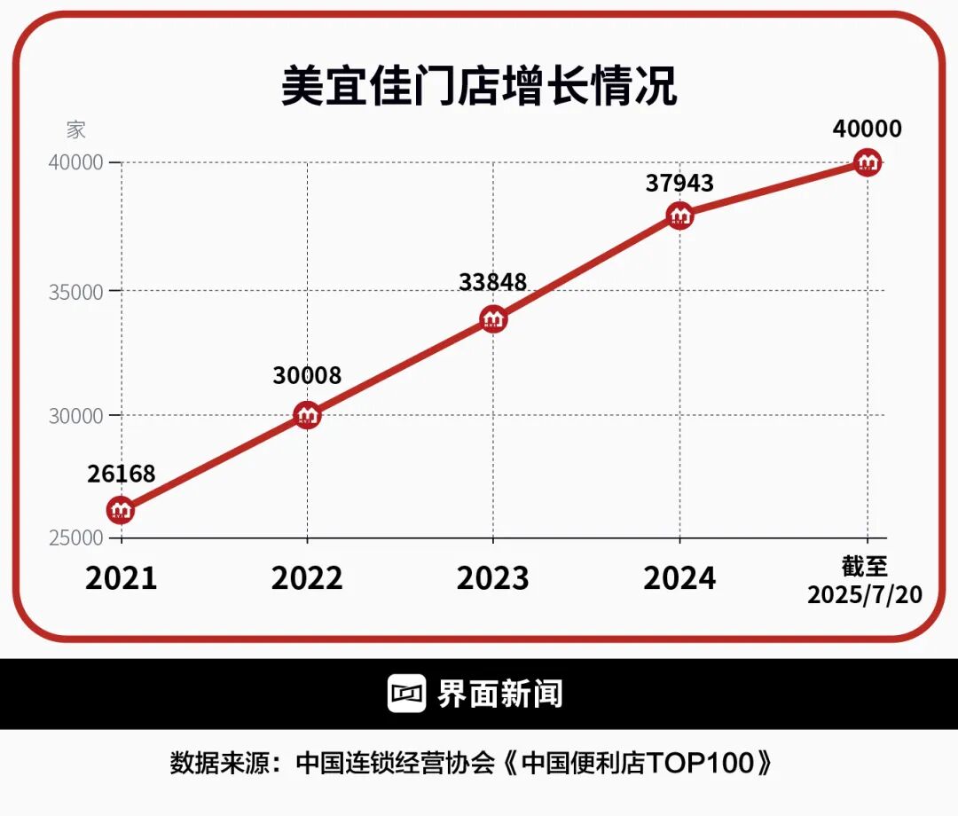 失控的便利店之王(图6)