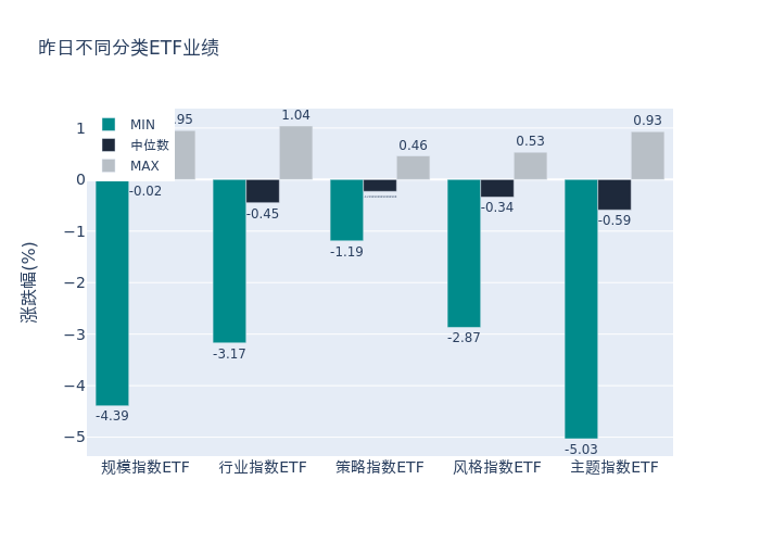 雷火·竞技(中国)-电竞网站ETF基金日报丨汽车相关ETF涨幅领先以旧换新政策增