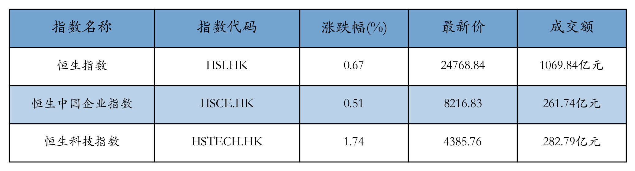 H重点指数